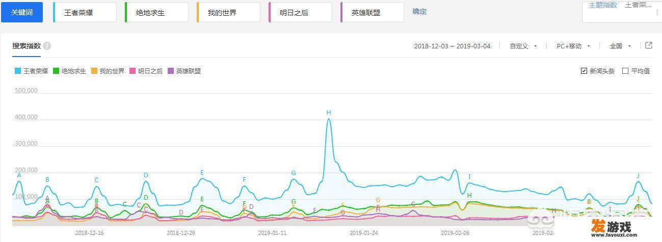 青少年喜欢什么类型的网络游戏