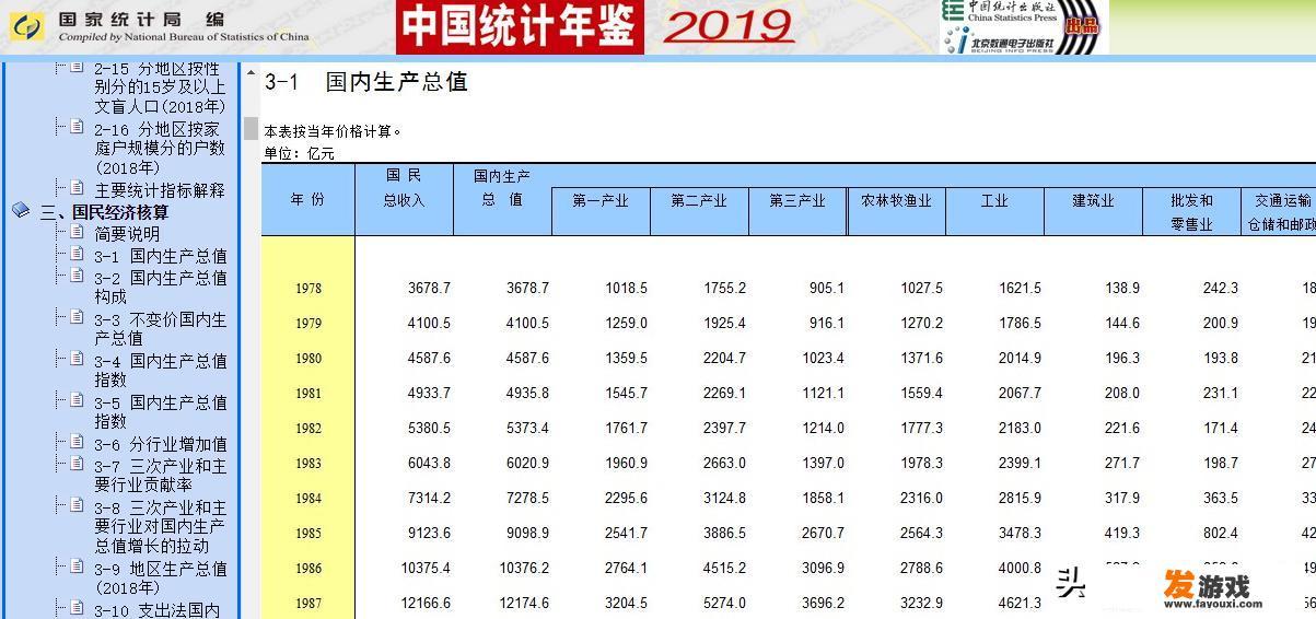 有没有能查询各种数据的网站啊，有何分享