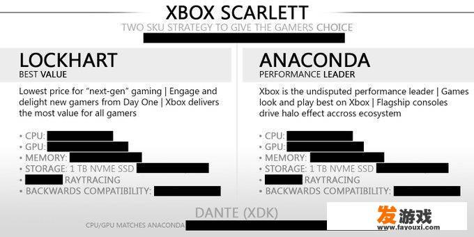 传闻称微软将于2020年推出两款Xbox游戏主机，两者有何区别