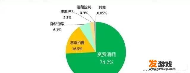 为什么有人说360是流氓软件