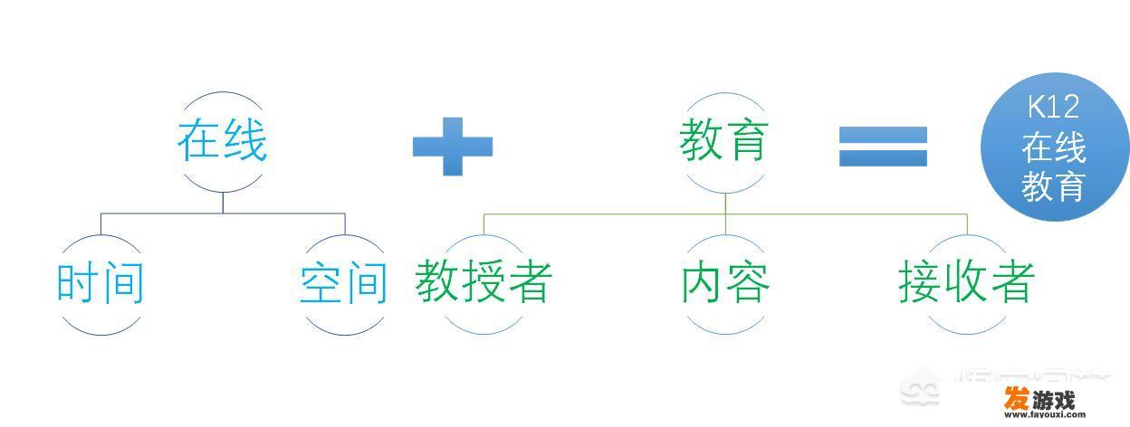 如何看待在线教育