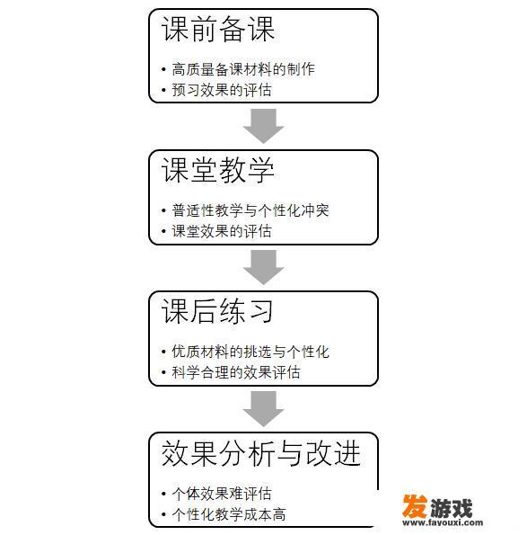 如何看待在线教育