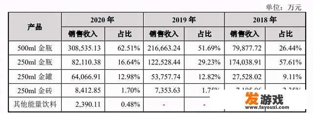 涨幅超3倍！东鹏饮料前景能够支撑760亿市值吗