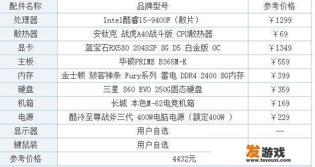 想组装一台既可以画BIM又可以玩吃鸡等游戏的电脑，有什么配置值得推荐？预算多少