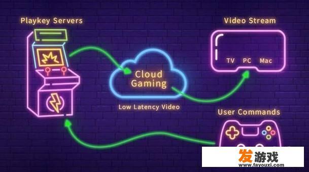 云游戏会不会因为5G而成主流