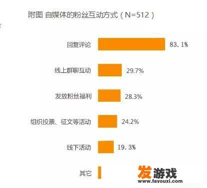 游戏抖音养号正确方法？_抖音如何做网络游戏账号