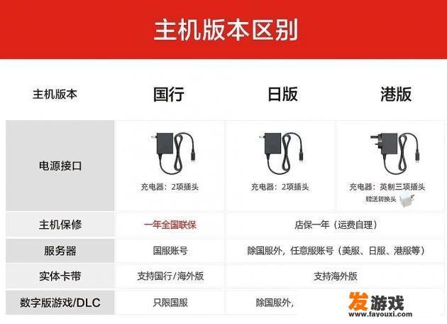 “国外分析机构推测国行Switch首日销量超过5万台”你怎么看？_游戏主机销量switch