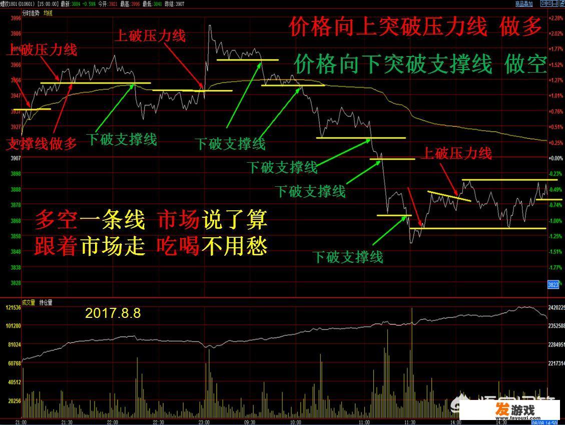 止损用支撑/阻力位止损好，还是用固定金额止损好？_一般网络游戏支撑几个核心