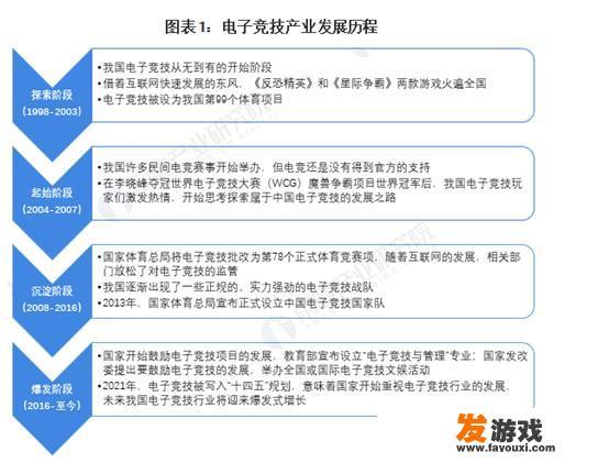 电竞行业还在被认为是“不务正业”吗？_全球主机游戏增势