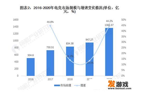 电竞行业还在被认为是“不务正业”吗？_全球主机游戏增势