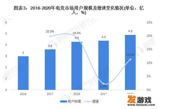 电竞行业还在被认为是“不务正业”吗？_全球主机游戏增势