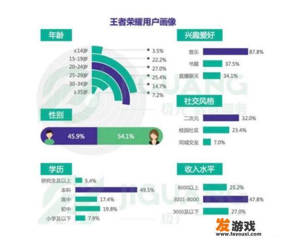 你觉得女孩子爱玩哪些网络游戏？哪些网络游戏中的女玩家比较多？_适合女生手机网游排行榜