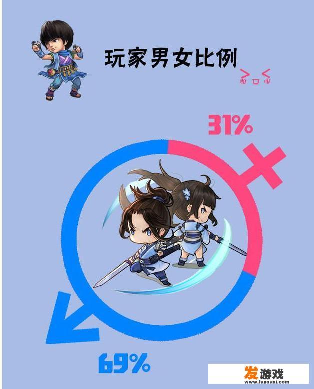 你觉得女孩子爱玩哪些网络游戏？哪些网络游戏中的女玩家比较多？_适合女生手机网游排行榜
