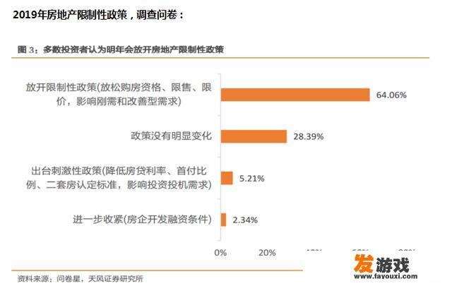 菏泽市取消新购住房限售政策，楼市松动了吗？有什么影响呢？_深圳网络游戏公司调查表