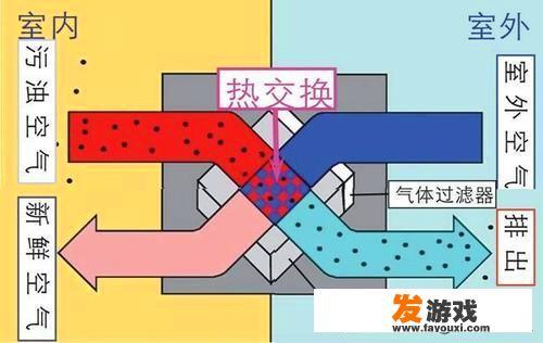 新风系统真的需要一年365天都开启吗？我们怎么判断什么时候需要更换滤网？_老冯主机游戏
