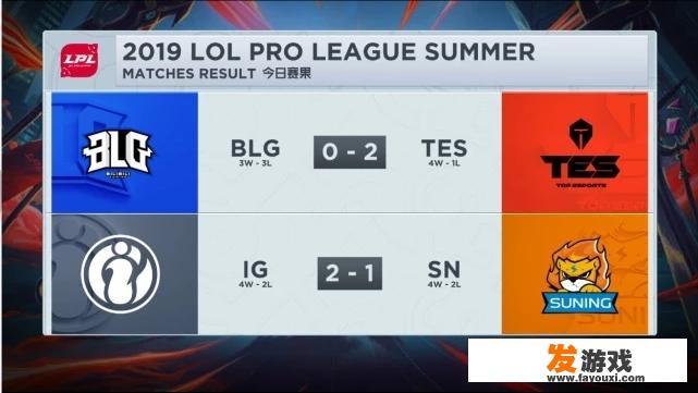 IG力克强敌SN，豪取三连胜，蕉太狼”首夺MVP，打的怎么样？_网页游戏排行榜十名中单