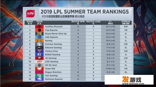 IG力克强敌SN，豪取三连胜，蕉太狼”首夺MVP，打的怎么样？_网页游戏排行榜十名中单