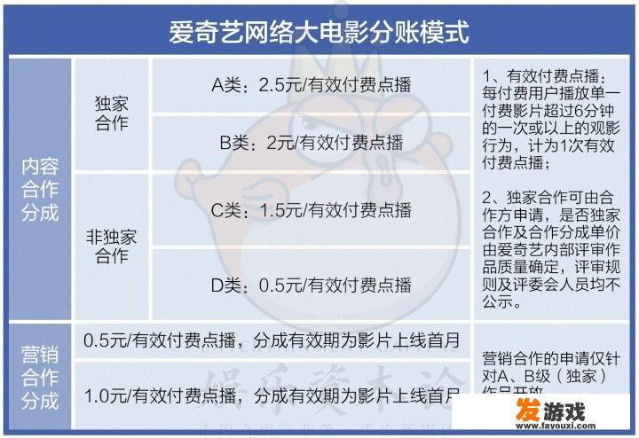 网游改编的电影《征途》今日在爱奇艺首播，3亿元成本能收回吗？_改编的手机网游电视剧电影