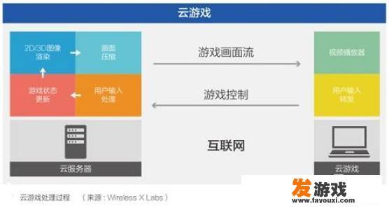云游戏会成5G时代下的网页游戏的新风口吗？_云游戏可以用5g网页吗