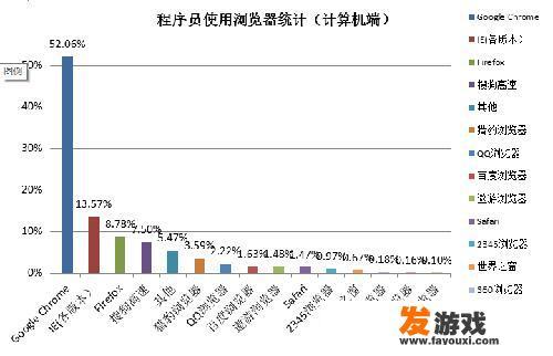 程序员的男女比例如何？_网络游戏男女比例排名表