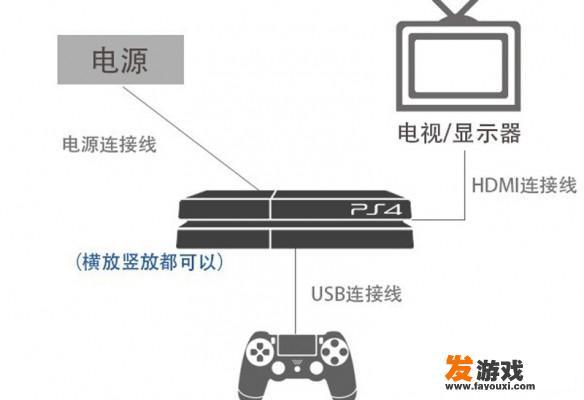 小白入门PS4应该注意什么？PS4的使用方法是什么？_新手的游戏主机