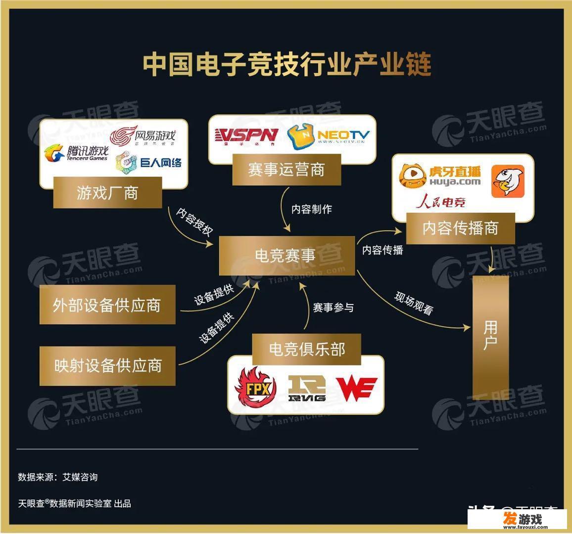 求问：电子竞技为社会带来的贡献或者说价值是什么？_网络游戏的作用和价值观
