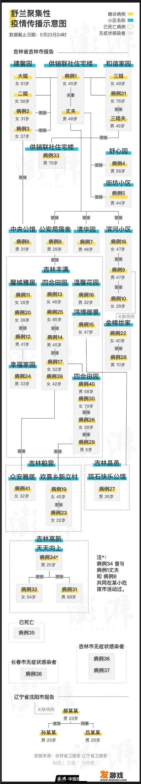 6月7日吉林市能解封吗？_789小游戏聚会