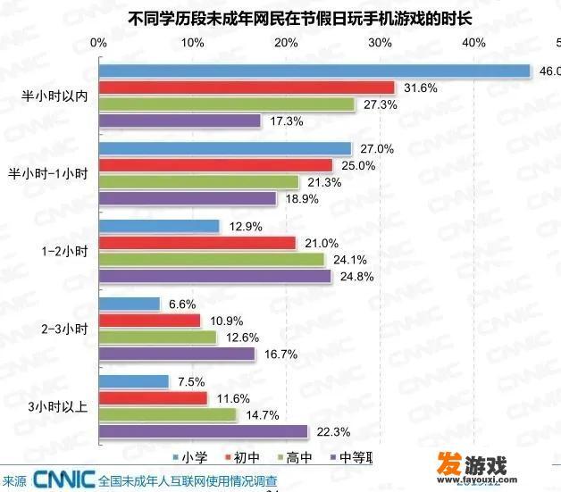 几个小学生建群聊天合适吗？_小学生网络游戏交流群