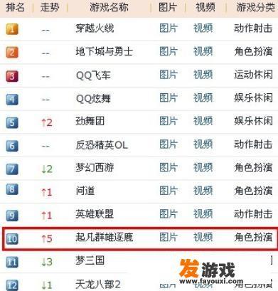 人气网络游戏2018年前十名？_2018手机网游人气排行