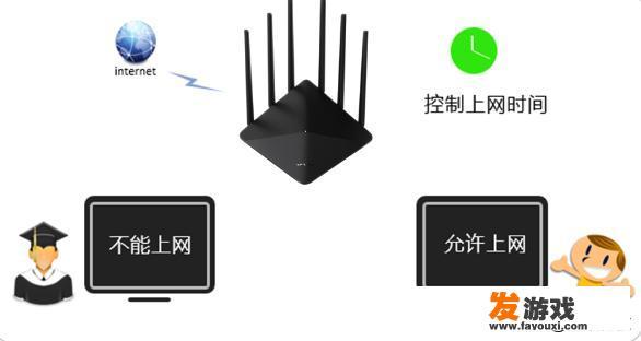 如何利用家用路由器限制孩子玩游戏？_小孩子在家怎么玩网络游戏