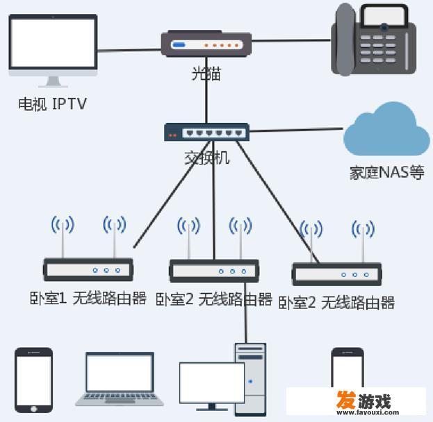 该怎么把光纤接入家里预埋的网线中？_子木游戏主机