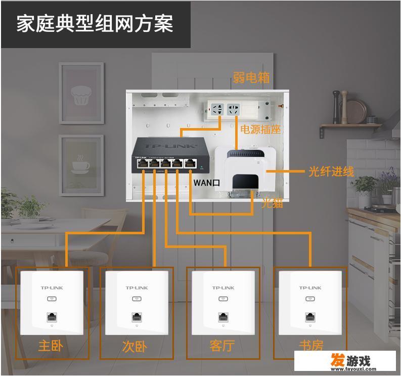 该怎么把光纤接入家里预埋的网线中？_子木游戏主机