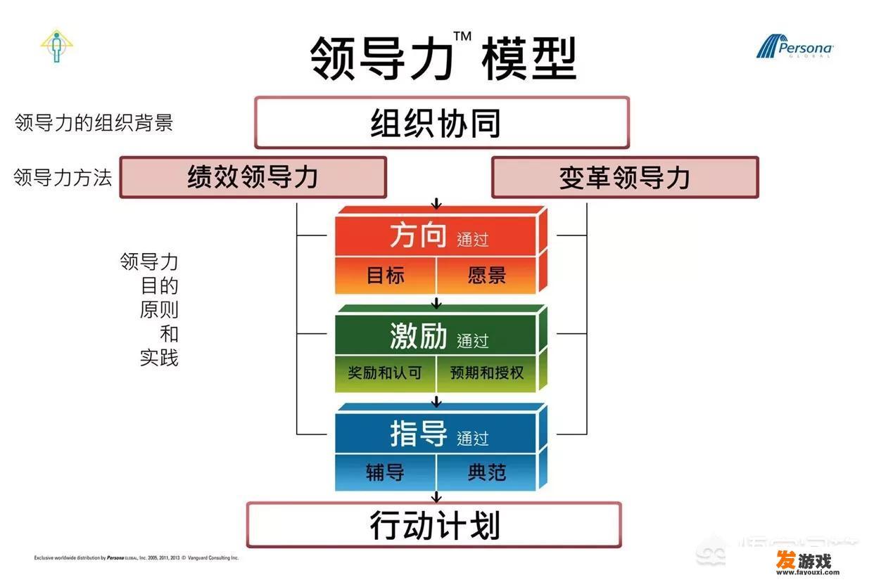 如何更好地带领一个团队？_886小游戏团建