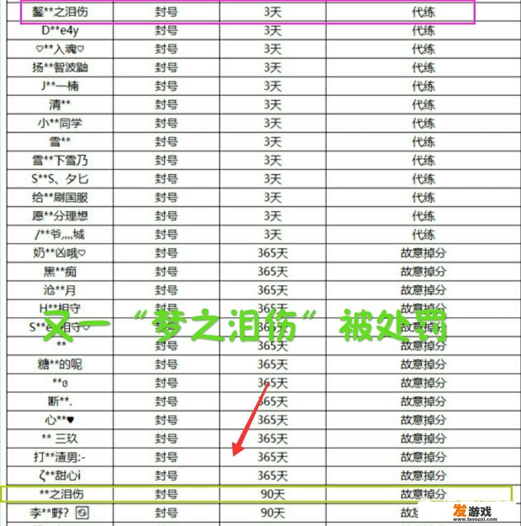 《王者荣耀》“梦之泪伤”ID再因掉分封禁，作为最火名称，类似ID成千上万，为何这么火？_没有人气的网络游戏名字