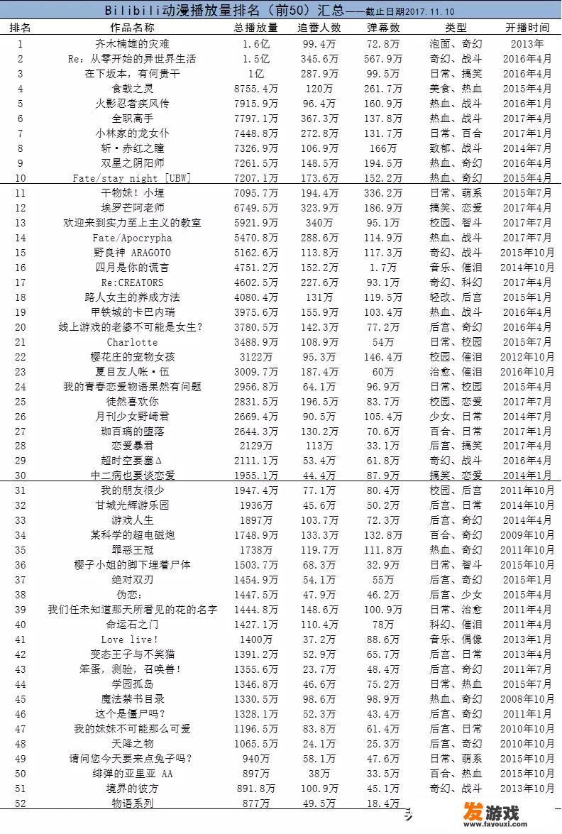 最近几天宅在家里发霉了能推荐几个动漫吗，好看的？_双人版小游戏无敌版