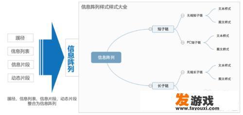 百度抓取网页信息后，如何存储？是要多大的阵列才行？_网页游戏存储