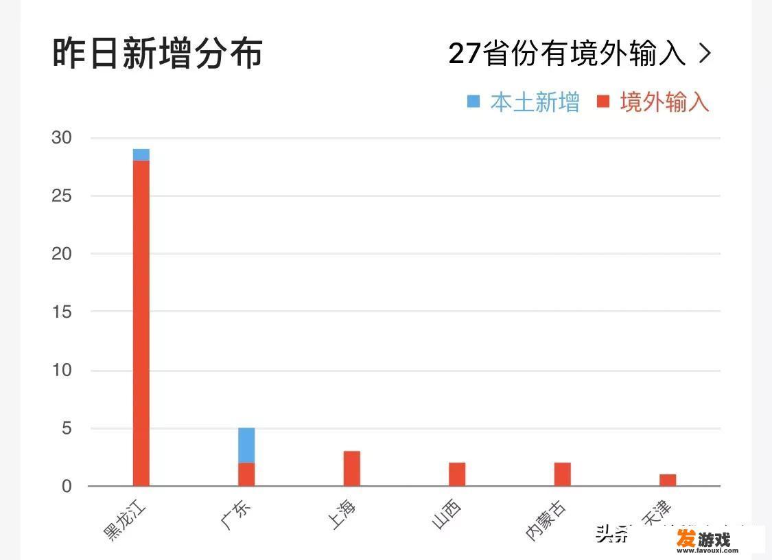 黑龙江再现本土病例还能开学吗？_178小游戏聚会