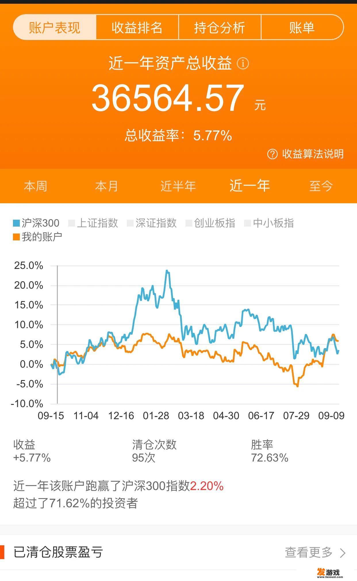 如果股市有10个段位，你是第几段？_总裁手机网游破解成单机版