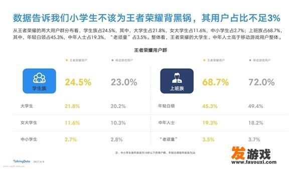玩《王者荣耀》都是什么年龄，各个年龄段大概是多少人？男女比例是多少？_网络游戏男女比例排名榜