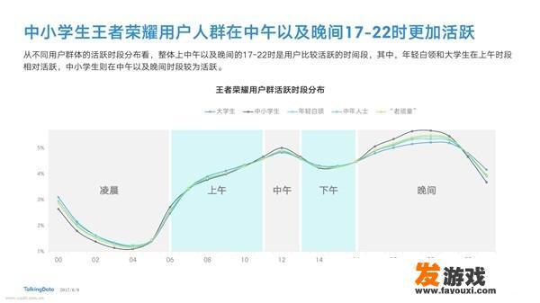 玩《王者荣耀》都是什么年龄，各个年龄段大概是多少人？男女比例是多少？_网络游戏男女比例排名榜