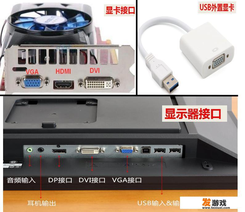 炒股用的一机多屏电脑是如何搭建的，需要什么配置？请懂行的指教？_主机游戏文档