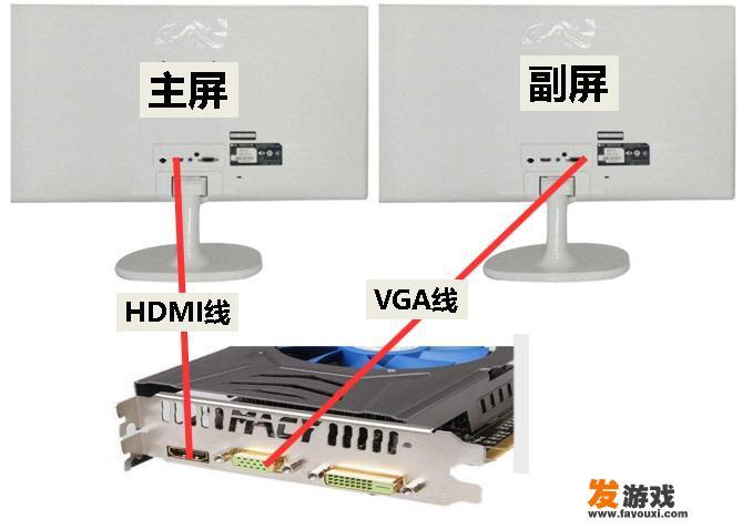 炒股用的一机多屏电脑是如何搭建的，需要什么配置？请懂行的指教？_主机游戏文档