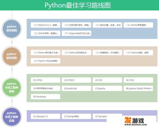 如何才能学好python编程，零基础？_网络游戏服务器编程pdf