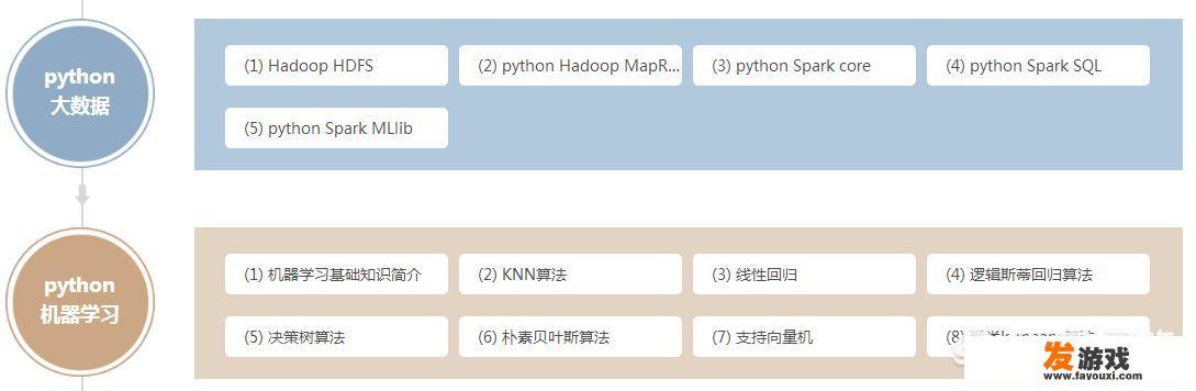 如何才能学好python编程，零基础？_网络游戏服务器编程pdf