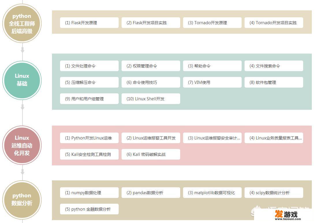 如何才能学好python编程，零基础？_网络游戏服务器编程pdf