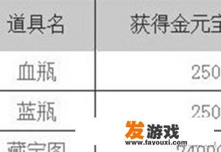 如何计算虎牙主播收入？_网络游戏收入怎么算出来的