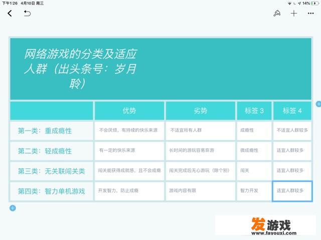中学生应该不应该玩网络游戏？_中学生网络游戏影响学习