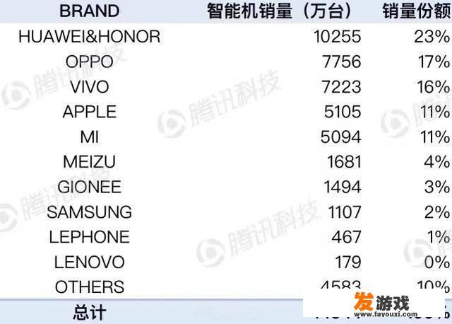 2017年华为与荣耀手机出货量统计图