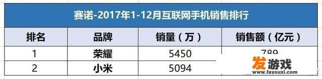 华为与荣耀手机在全球市场的地位