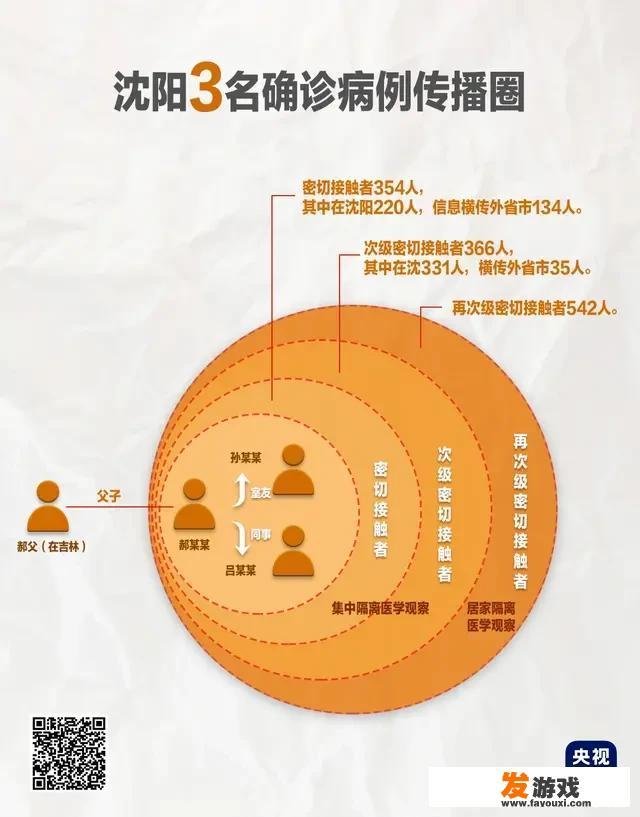 舒兰疫情跨省传播，沈阳数千人被隔离，非毕业年级学生还开学吗？_366小游戏幼儿